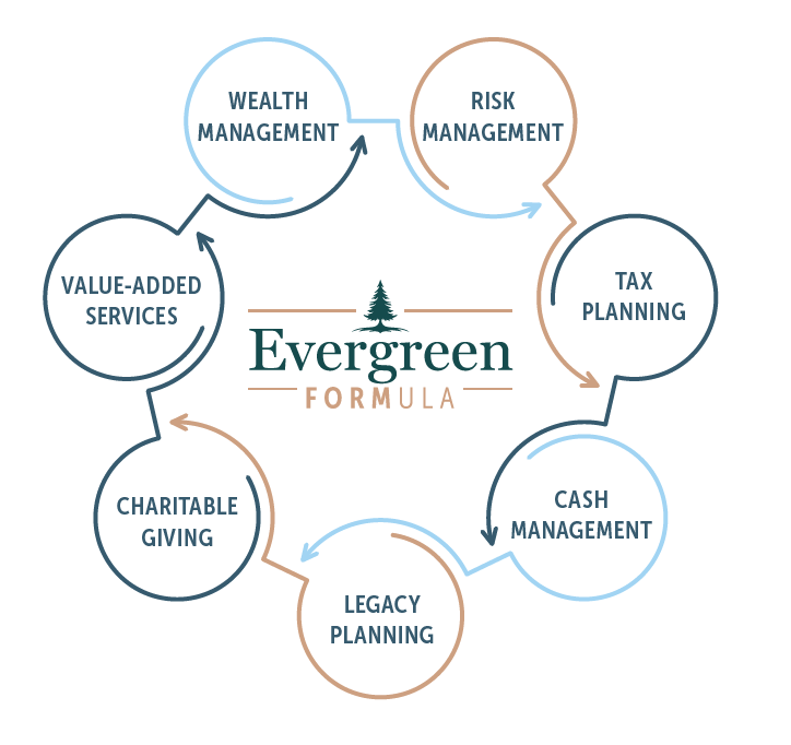 Evergreen formula